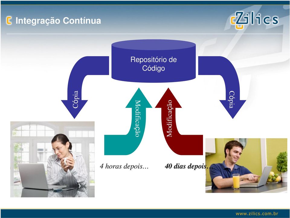 Cópia Cópia Modificação