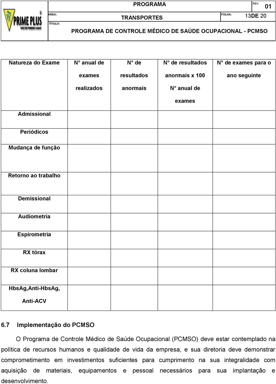 7 Implementação do PCMSO O Programa de Controle Médico de Saúde Ocupacional (PCMSO) deve estar contemplado na política de recursos humanos e qualidade de vida da empresa, e