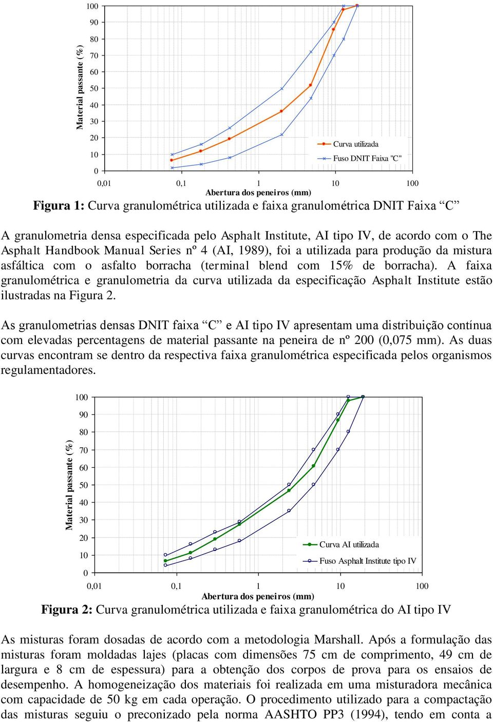 produção da mistura asfáltica com o asfalto borracha (terminal blend com 15% de borracha).