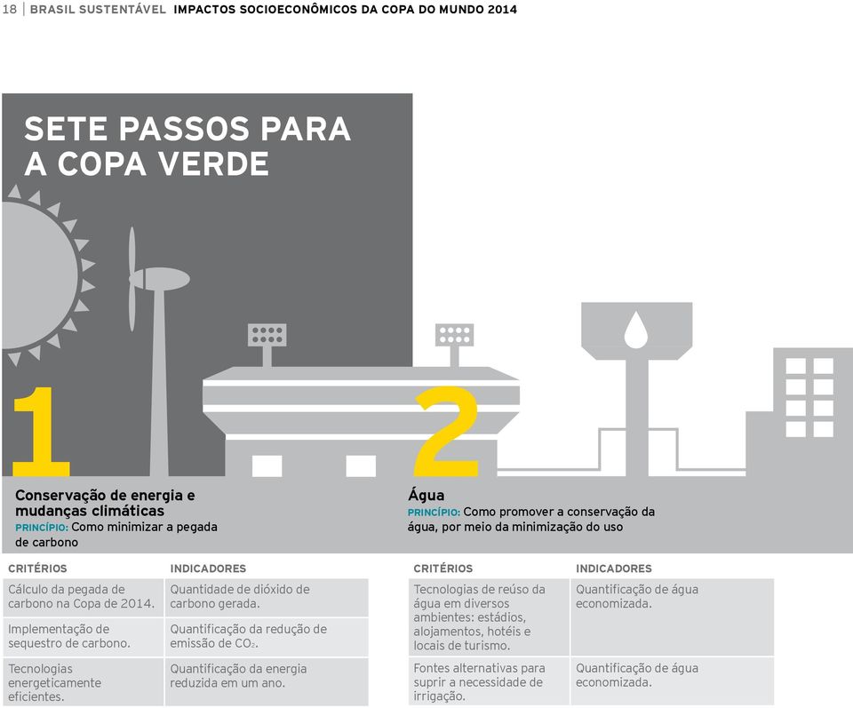 Implementação de sequestro de carbono. Quantidade de dióxido de carbono gerada. Quantificação da redução de emissão de CO2.