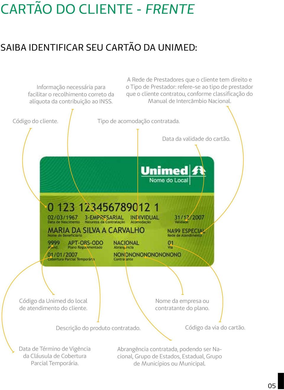 Código do cliente. Tipo de acomodação contratada. Data da validade do cartão. Código da Unimed do local de atendimento do cliente. Nome da empresa ou contratante do plano.