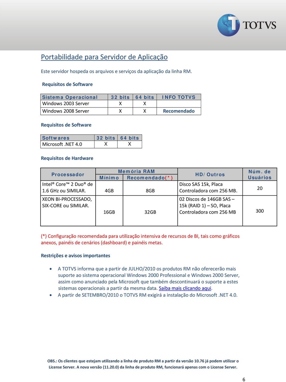 0 X X Requisitos de Hardware Processador Memória RAM Mínimo Recomendado(*) Intel Core 2 Duo de 1.6 GHz ou SIMILAR. 4GB 8GB XEON BI PROCESSADO, SIX CORE ou SIMILAR. 16GB 32GB Núm.