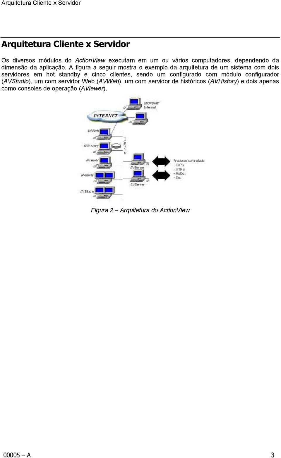 A figura a seguir mostra o exemplo da arquitetura de um sistema com dois servidores em hot standby e cinco clientes, sendo um