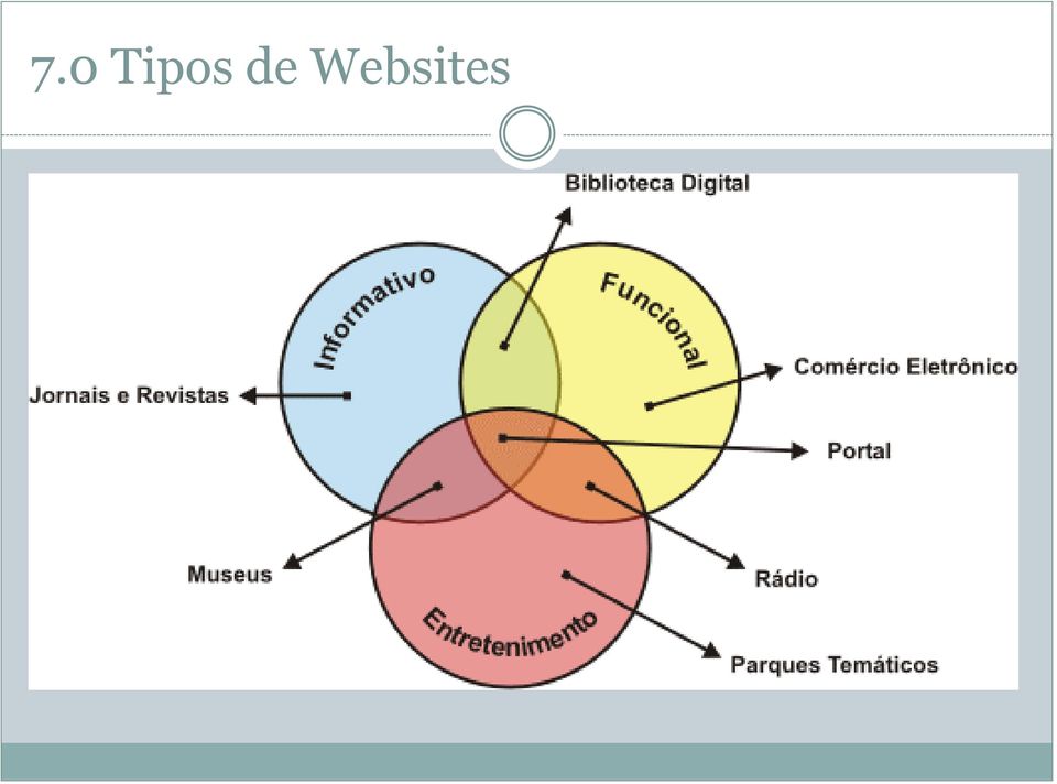 Websites