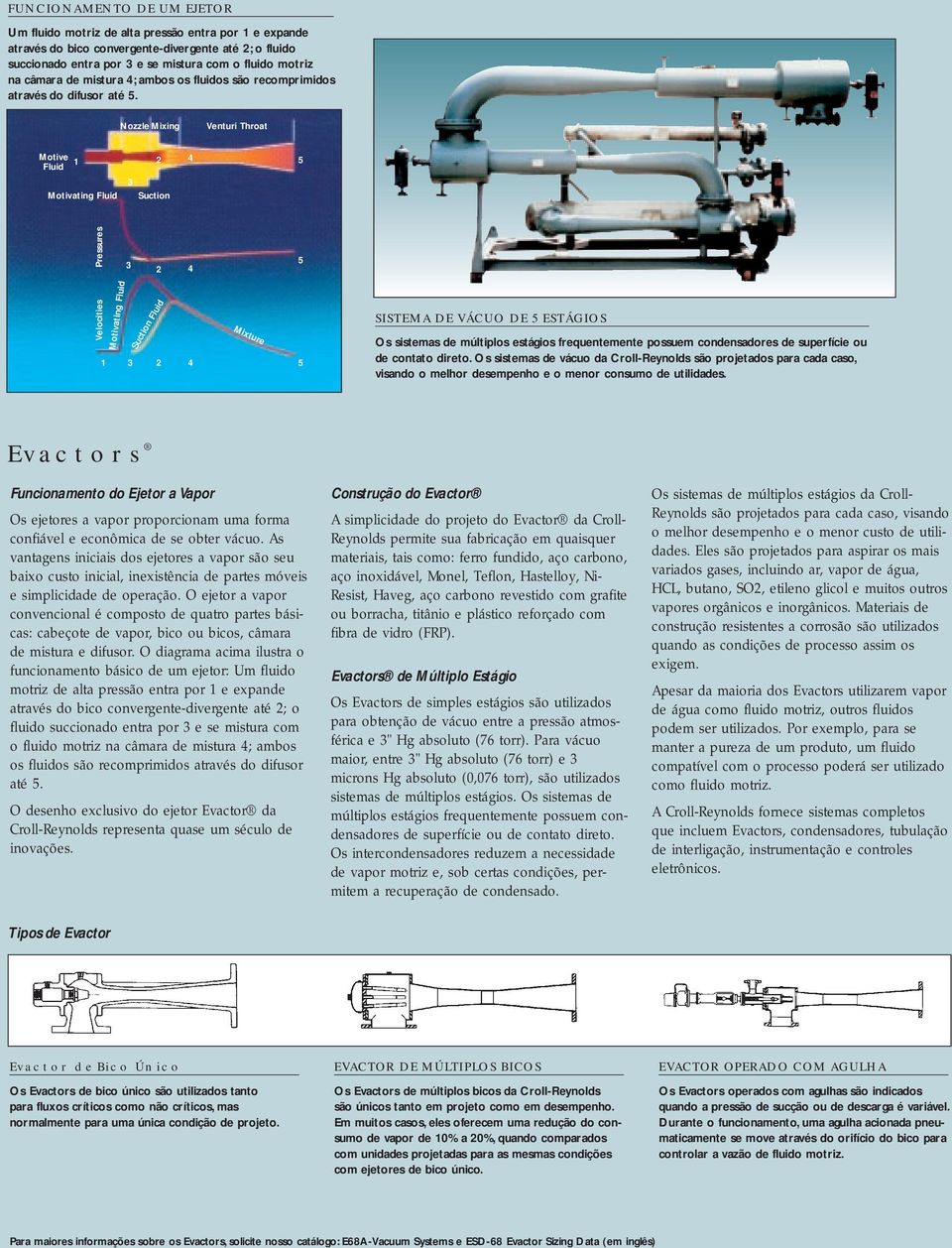 Nozzle Mixing Venturi Throat Motive Fluid 1 2 4 3 Motivating Fluid Suction 5 Pressures 3 2 4 5 Velocities Motivating Fluid Suction Fluid 1 3 2 4 Mixture 5 SISTEMA DE VÁCUO DE 5 ESTÁGIOS Os sistemas