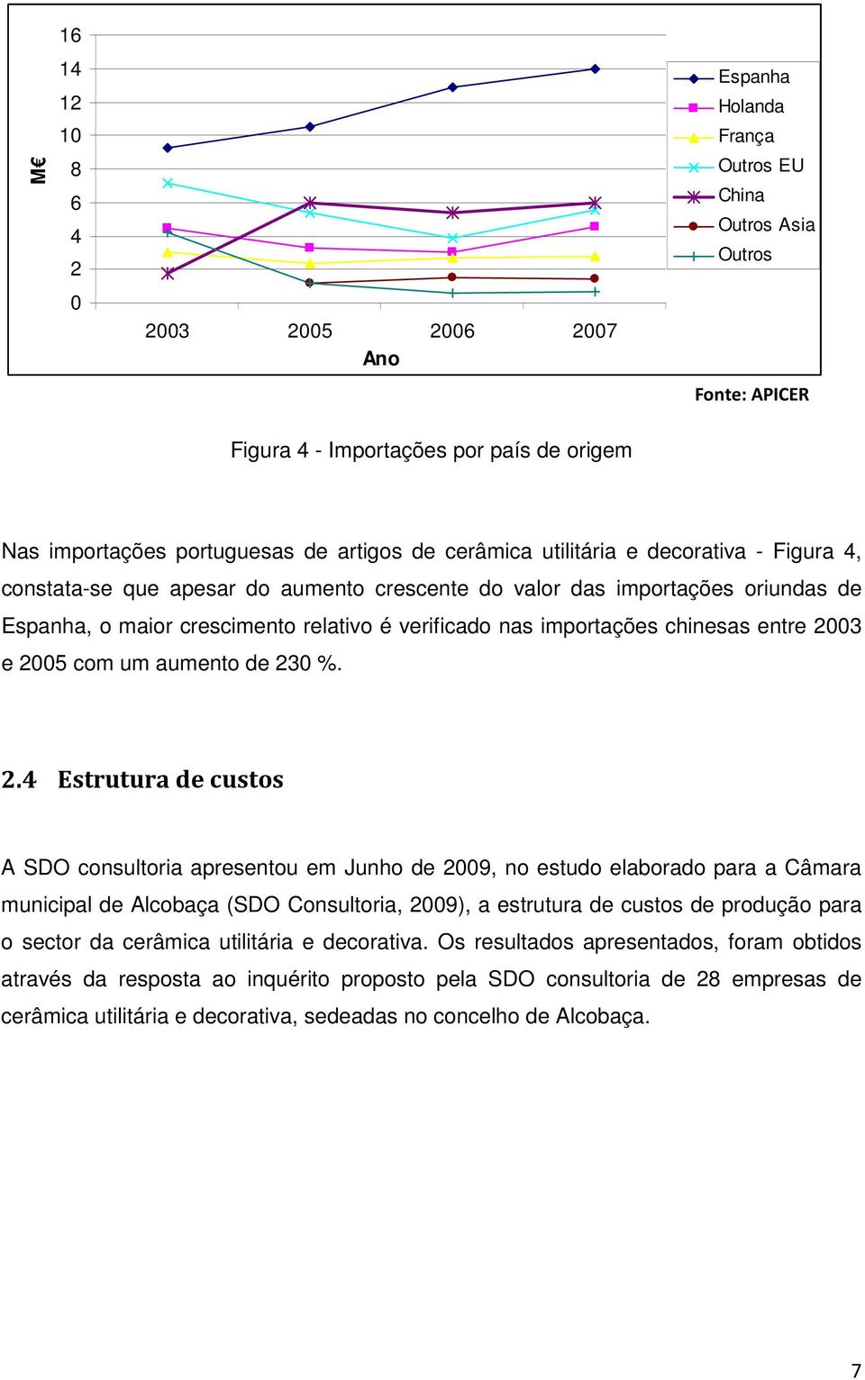 importações chinesas entre 20