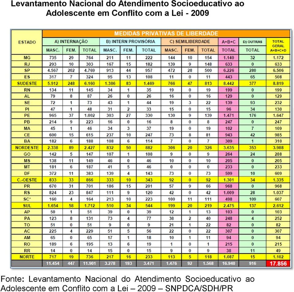 ao Adolescente em Conflito com a Lei 2009