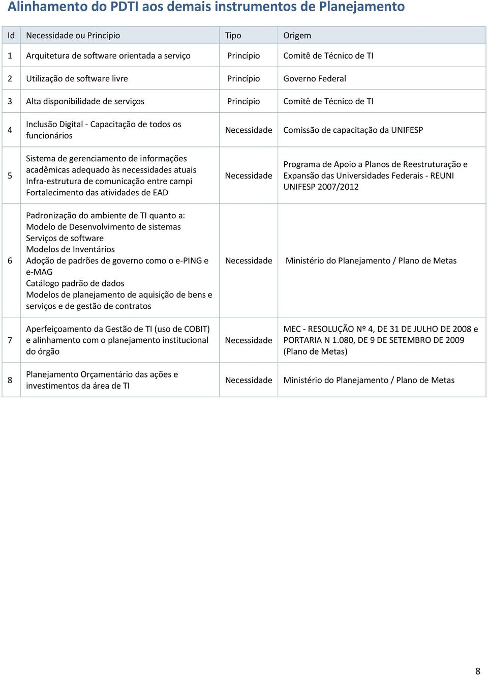 estrutura cmunicaçã entre campi Frtaleciment das atividas EAD Prgrama Api a Plans Reestruturaçã e Expansã das Universidas Ferais REUNI UNIFESP 2007/2012 6 Padrnizaçã d ambiente TI quant a: Ml