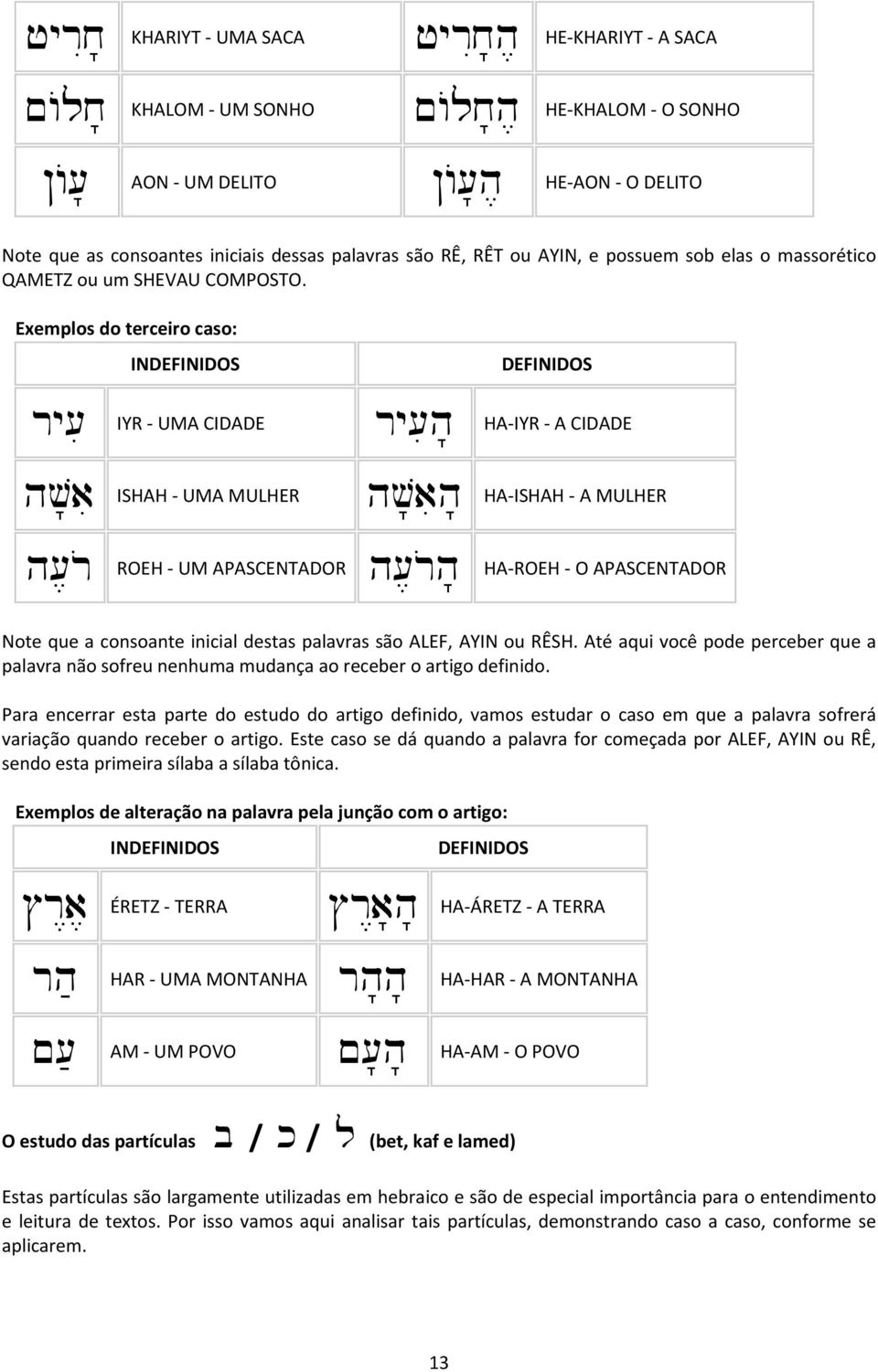 Exemplos do terceiro caso: INDEFINIDOS DEFINIDOS ry[i IYR - UMA CIDADE ry[ih' HA-IYR - A CIDADE hv'ai ISHAH - UMA MULHER hv'aih' HA-ISHAH - A MULHER h[,ro ROEH - UM APASCENTADOR h[,roh' HA-ROEH - O