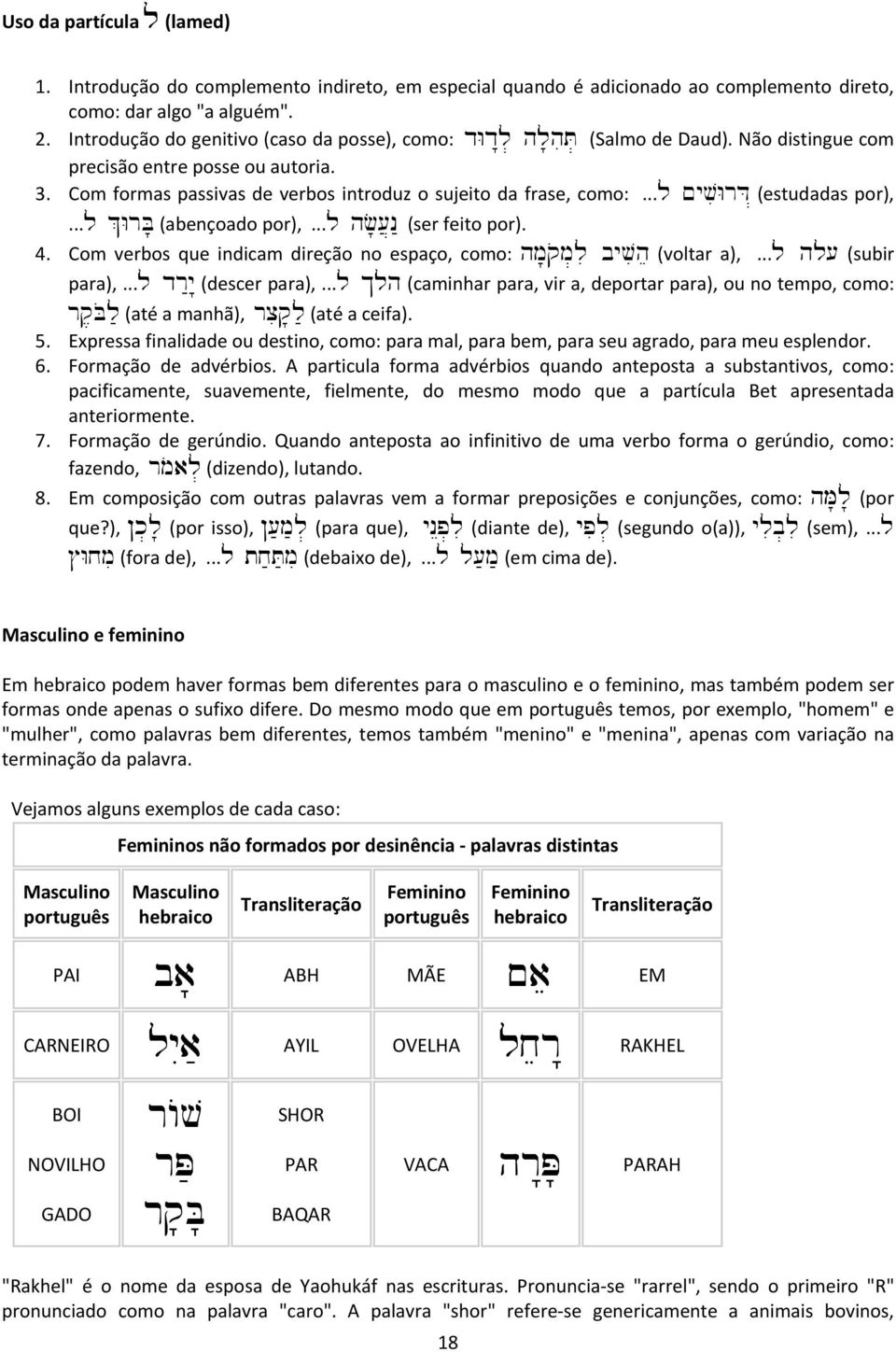 ..l ~yviwrd> (estudadas por),...l %WrB' (abençoado por),...l hf'[]n: (ser feito por). 4. Com verbos que indicam direção no espaço, como: hm'qom.li byvihe (voltar a),...l hl[ (subir para),.