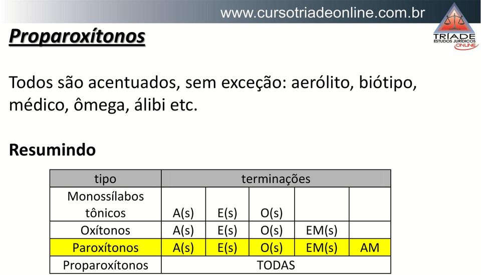 Resumindo tipo terminações Monossílabos tônicos A(s) E(s)