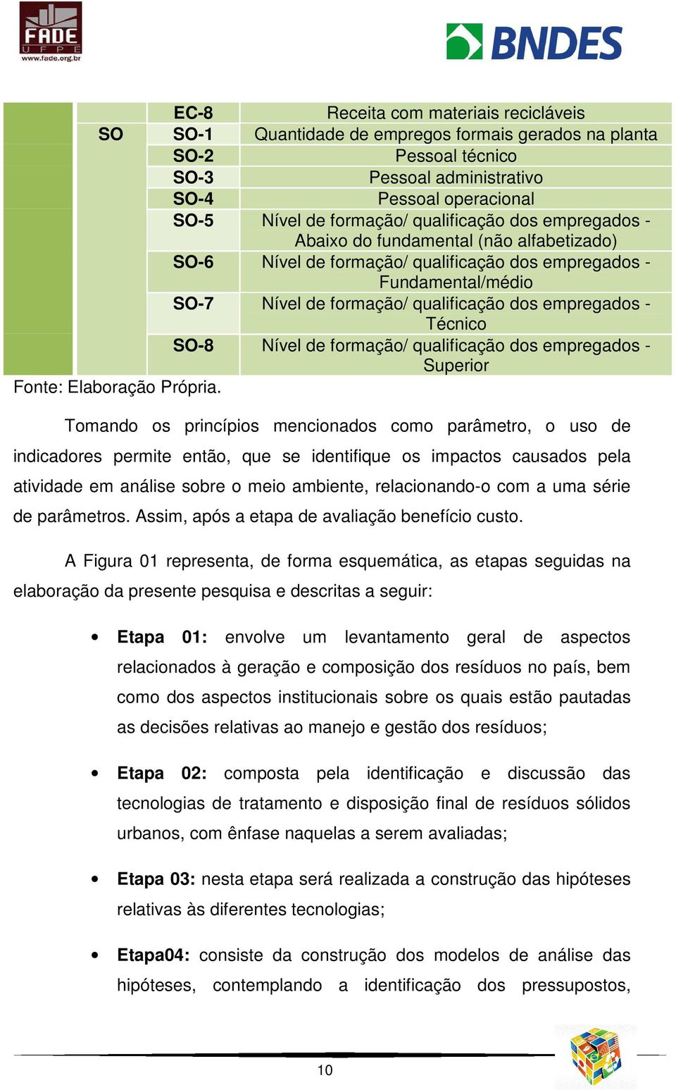 Técnico SO-8 Nível de formação/ qualificação dos empregados - Superior Fonte: Elaboração Própria.