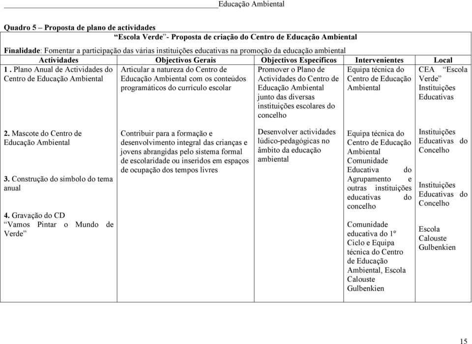 Plano Anual de Actividades do Centro de Educação Ambiental CEA Escola Articular a natureza do Centro de Educação Ambiental com os conteúdos programáticos do currículo escolar Promover o Plano de