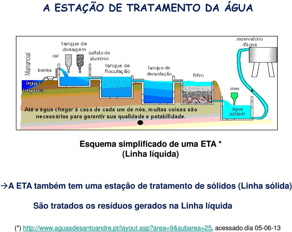 sólida) São tratados os resíduos gerados na Linha líquida (*) http://www.