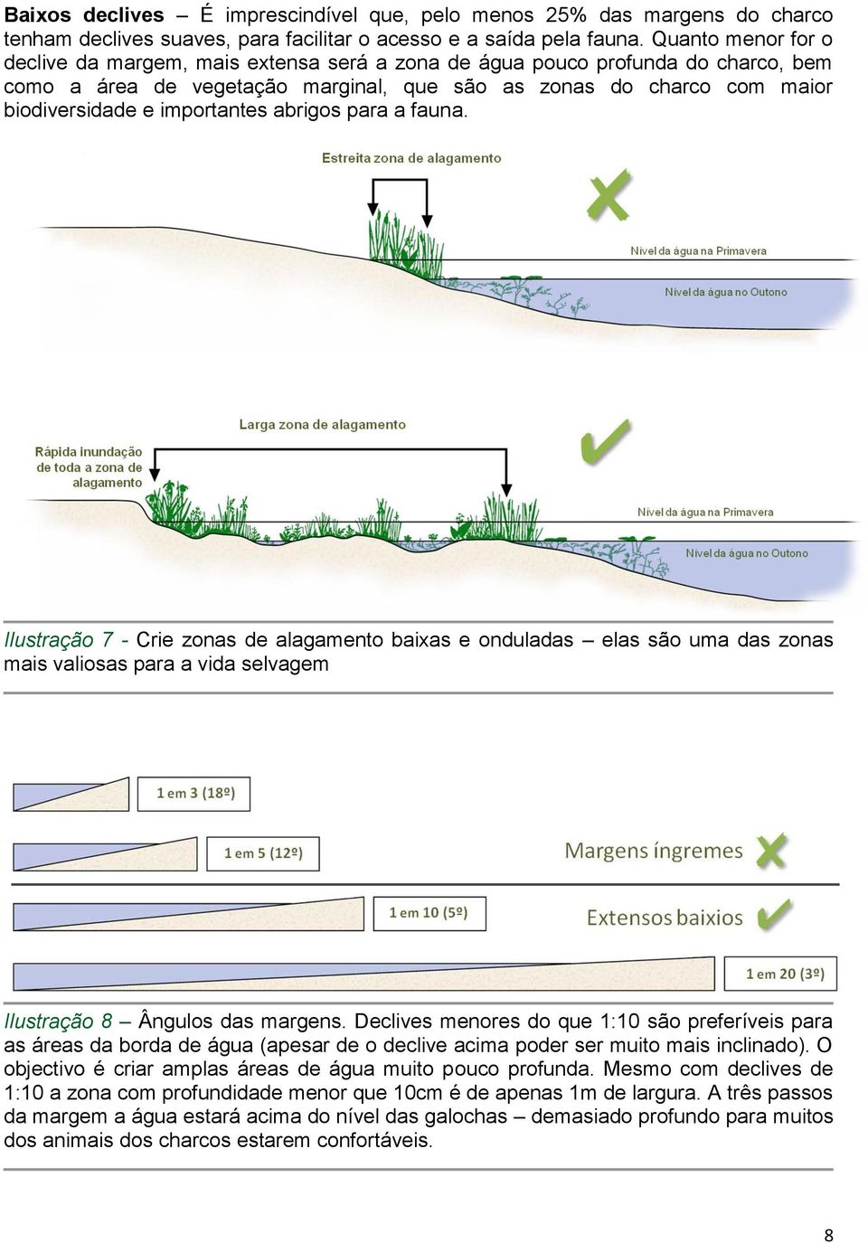 importantes abrigos para a fauna. Ilustração 7 - Crie zonas de alagamento baixas e onduladas elas são uma das zonas mais valiosas para a vida selvagem Ilustração 8 Ângulos das margens.