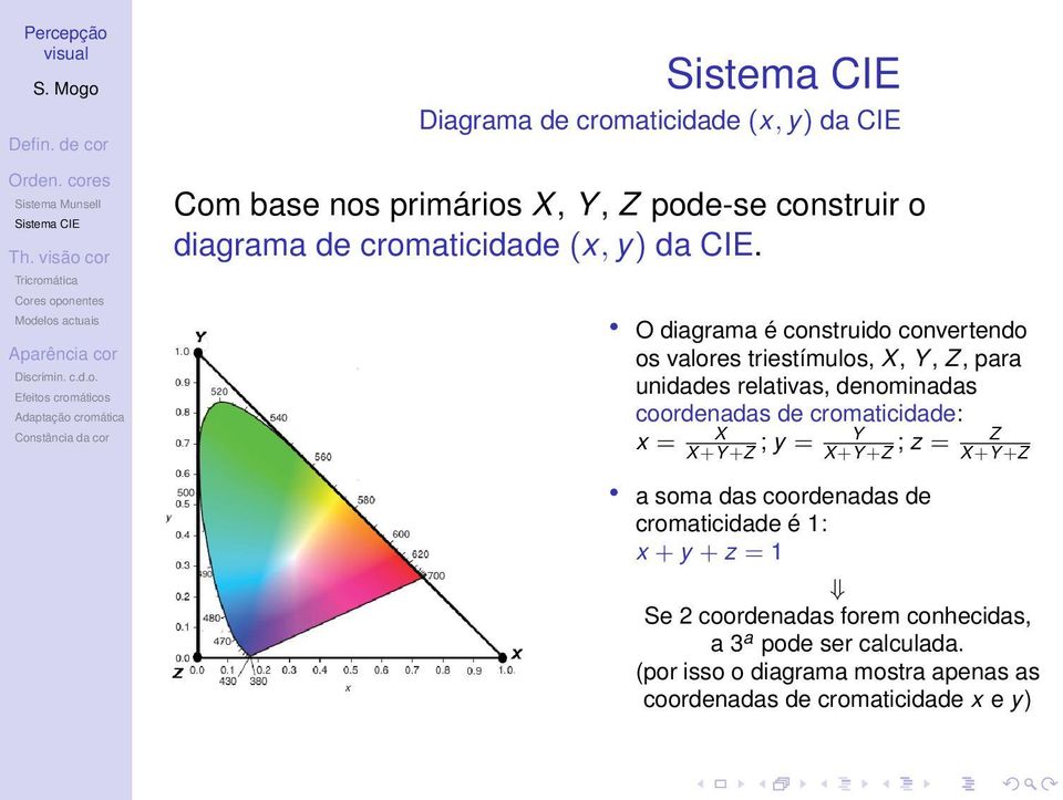 cromaticidade: x = X X+Y +Z ; y = Y X+Y +Z ; z = a soma das coordenadas de cromaticidade é 1: x + y + z = 1 Z X+Y +Z Se 2