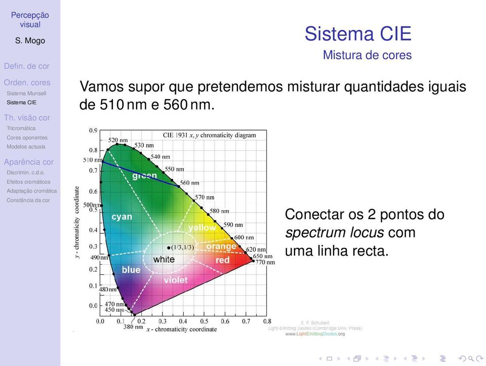 iguais de 510 nm e 560 nm.