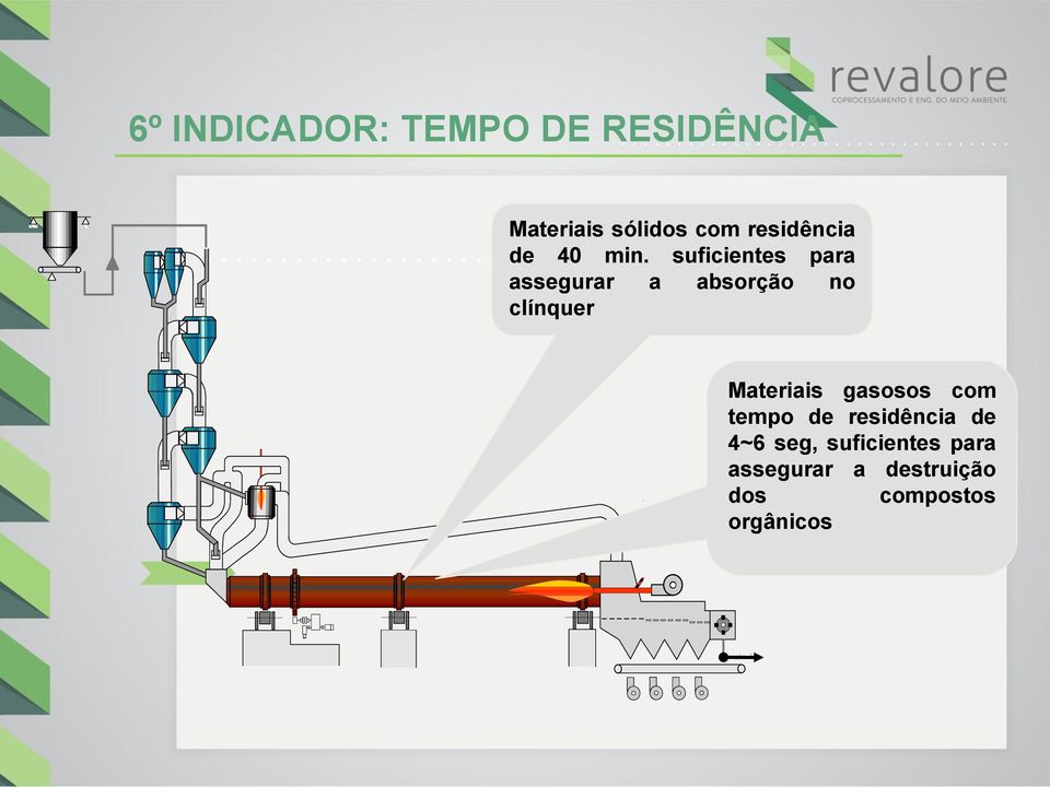 suficientes para assegurar a absorção no clínquer Materiais