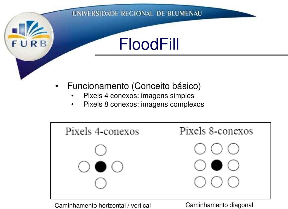 conexos: imagens complexos Semente Fronteira