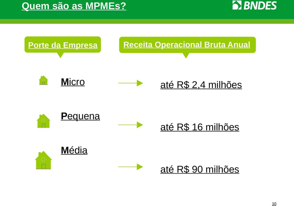 Operacional Bruta Anual até R$ 2,4