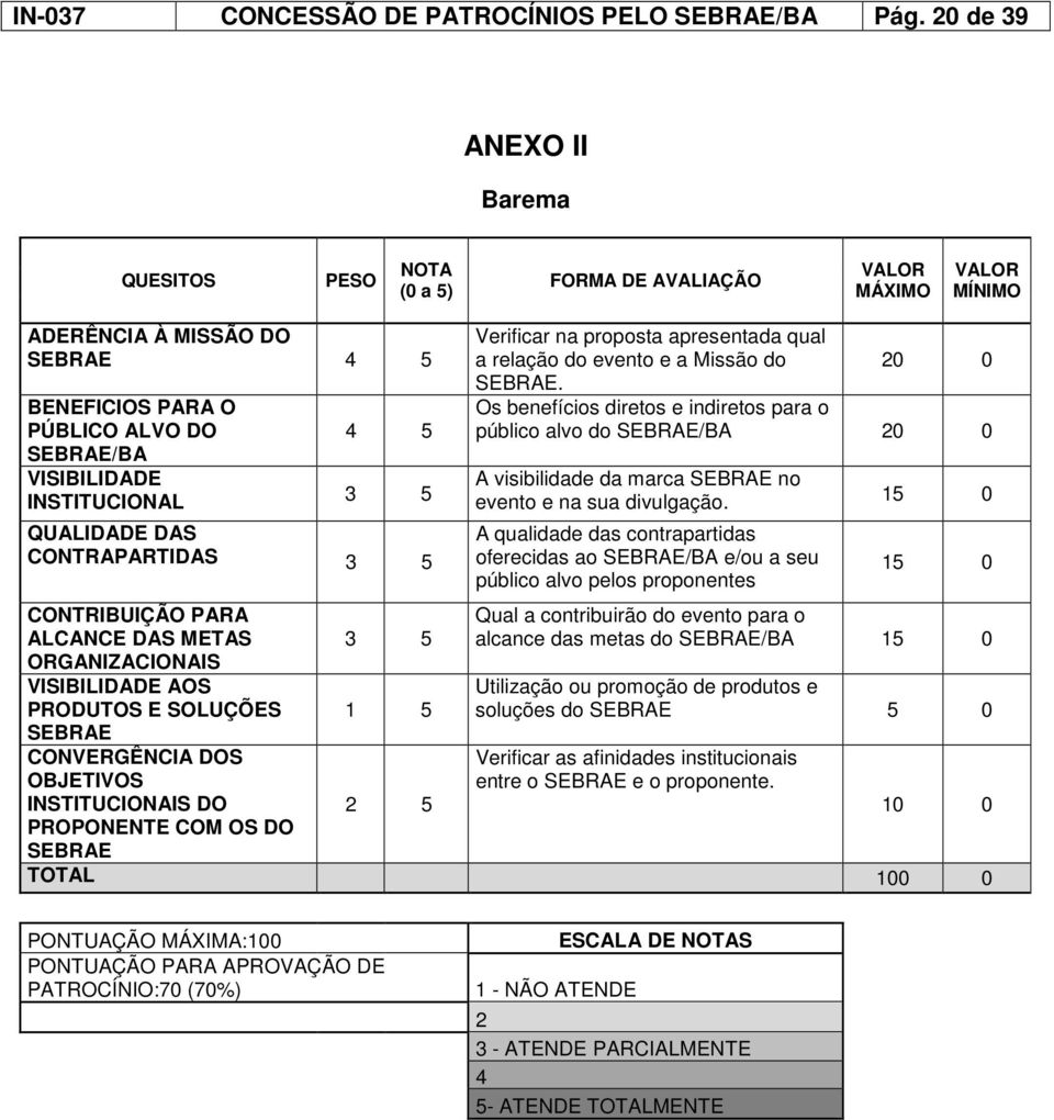 INSTITUCIONAL 3 5 QUALIDADE DAS CONTRAPARTIDAS 3 5 CONTRIBUIÇÃO PARA ALCANCE DAS METAS ORGANIZACIONAIS VISIBILIDADE AOS PRODUTOS E SOLUÇÕES SEBRAE CONVERGÊNCIA DOS OBJETIVOS INSTITUCIONAIS DO