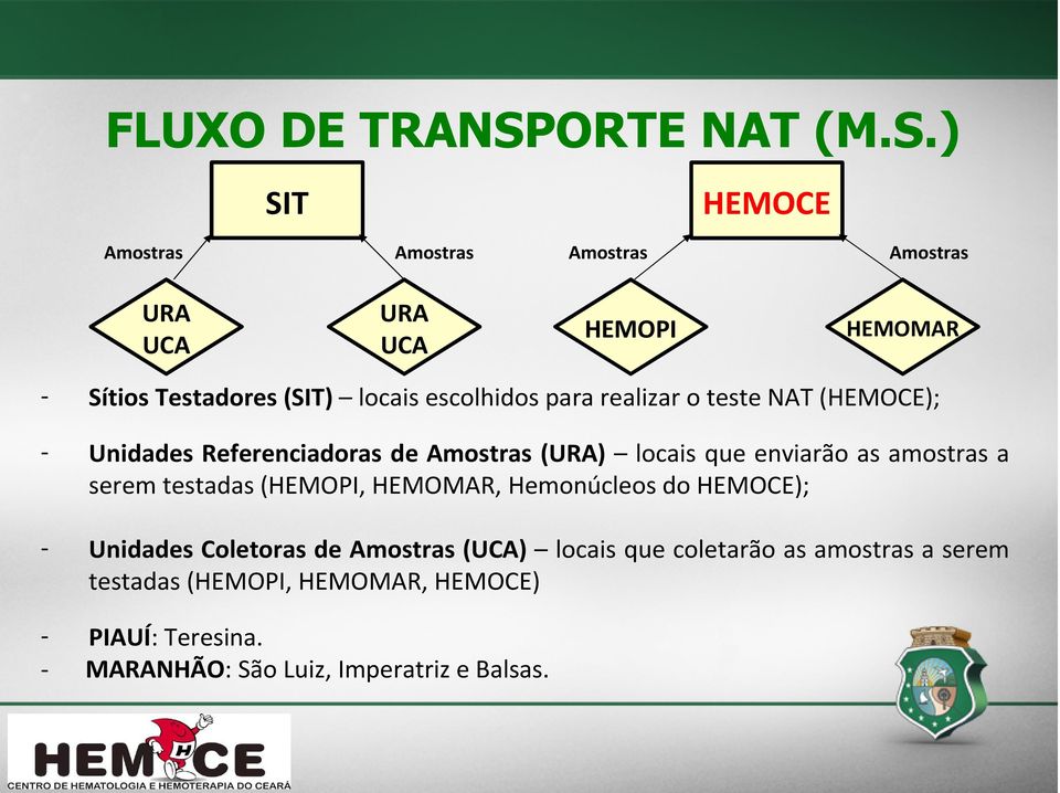 ) SIT HEMOCE Amostras Amostras Amostras Amostras URA UCA URA UCA HEMOPI HEMOMAR - Sítios Testadores (SIT) locais escolhidos