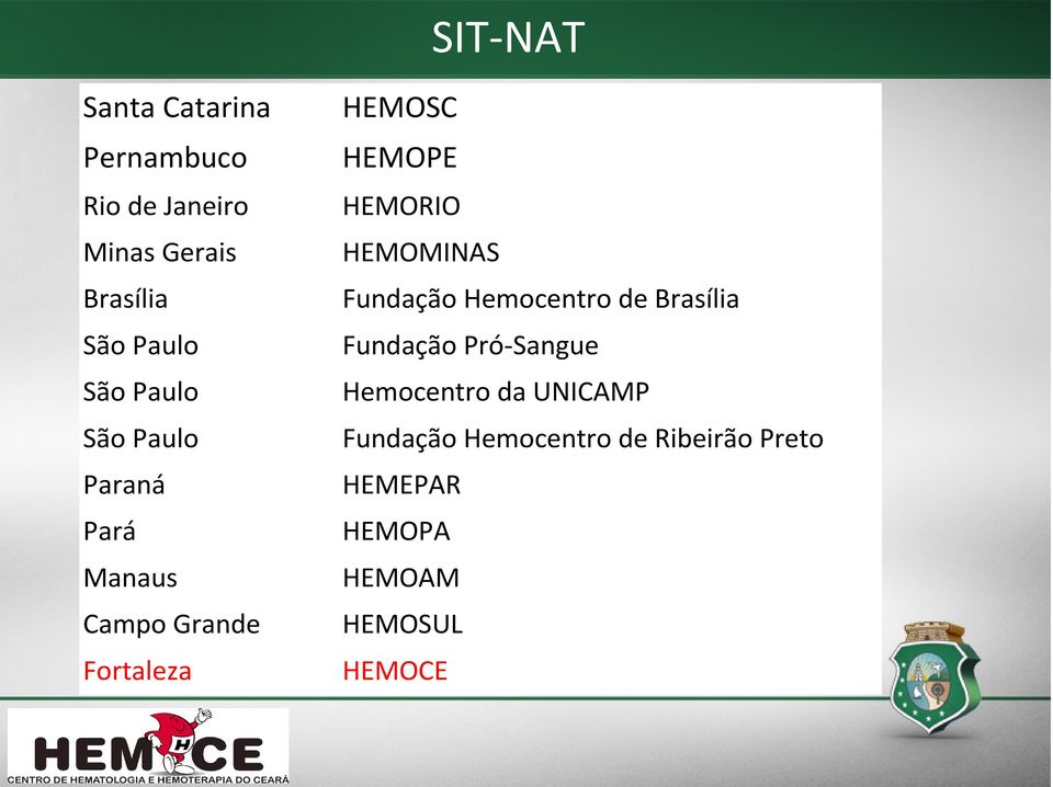 HEMORIO HEMOMINAS Fundação Hemocentro de Brasília Fundação Pró-Sangue Hemocentro