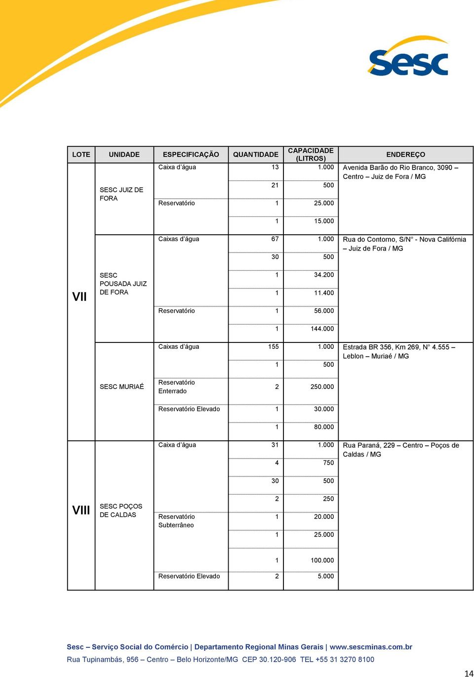 000 Rua do Contorno, S/N - Nova Califórnia Juiz de Fora / MG 30 500 VII SESC POUSADA JUIZ DE FORA 1 34.200 1 11.400 Reservatório 1 56.000 1 144.000 Caixas d água 155 1.