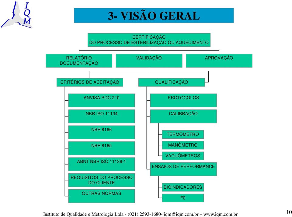 8165 TERMÔMETRO MANÔMETRO ABNT NBR ISO 11138-1 REQUISITOS DO PROCESSO DO CLIENTE OUTRAS NORMAS VACUÔMETROS