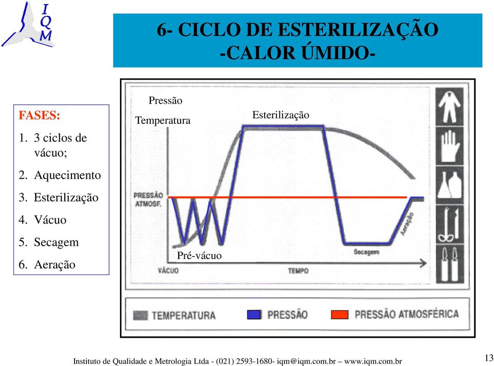 Secagem 6.