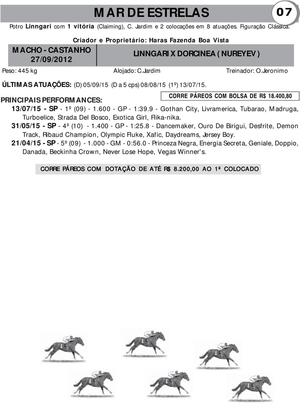 Jeronimo ÚLTIMAS ATUAÇÕES: (D) 05/09/15 (D a 5 cps) 08/08/15 (1º) 13/07/15. CORRE PÁREOS COM BOLSA DE R$ 18.400,80 PRINCIPAIS PERFORMANCES: 13/07/15 - SP - 1º (09) - 1.600 - GP - 1:39.