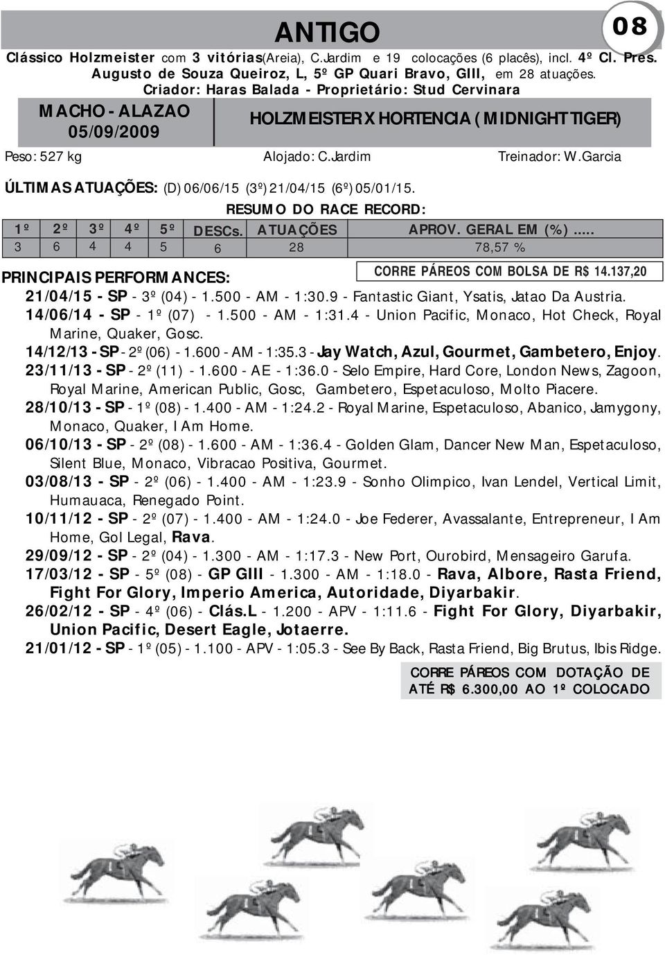 Garcia ÚLTIMAS ATUAÇÕES: (D) 06/06/15 (3º) 21/04/15 (6º) 05/01/15. 1º 3 2º 6 3º 4 4º 4 5º 5 DESCs. 6 RESUMO DO RACE RECORD: ATUAÇÕES 28 APROV. GERAL EM (%)... 78,57 % CORRE PÁREOS COM BOLSA DE R$ 14.