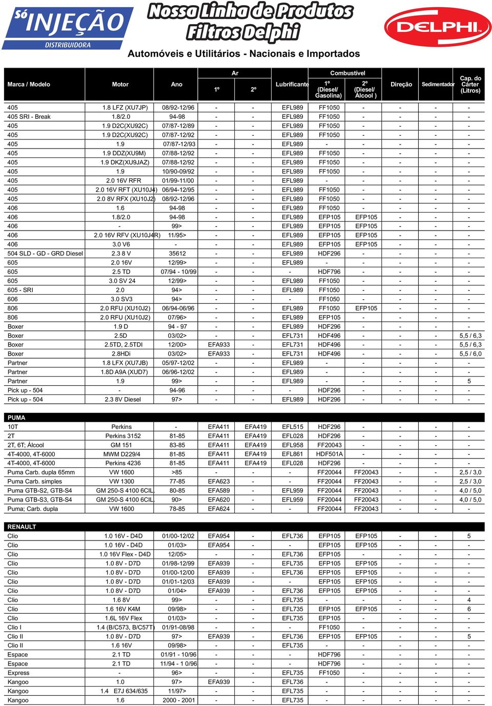 9 DKZ(XU9JAZ) 07/88-12/92 - - EFL989 FF1050 - - - - 405 1.9 10/90-09/92 - - EFL989 FF1050 - - - - 405 2.0 16V RFR 01/99-11/00 - - EFL989 - - - - - 405 2.