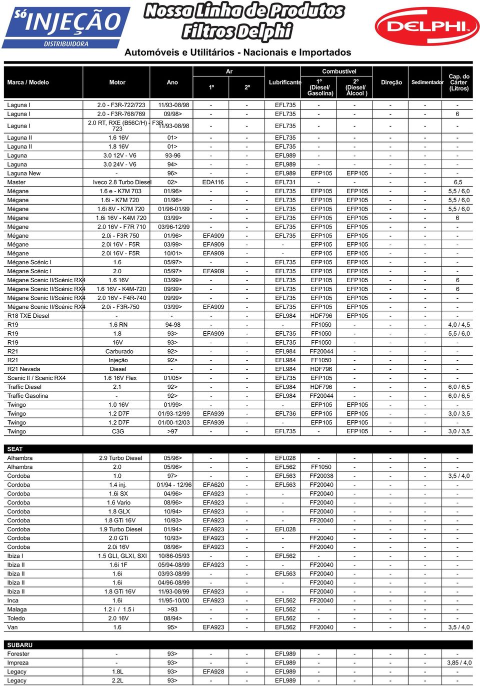 0 24V - V6 94> - - EFL989 - - - - - Laguna New - 96> - - EFL989 EFP105 EFP105 - - - Master Iveco 2.8 Turbo Diesel 02> EDA116 - EFL731 - - - - 6,5 Mégane 1.