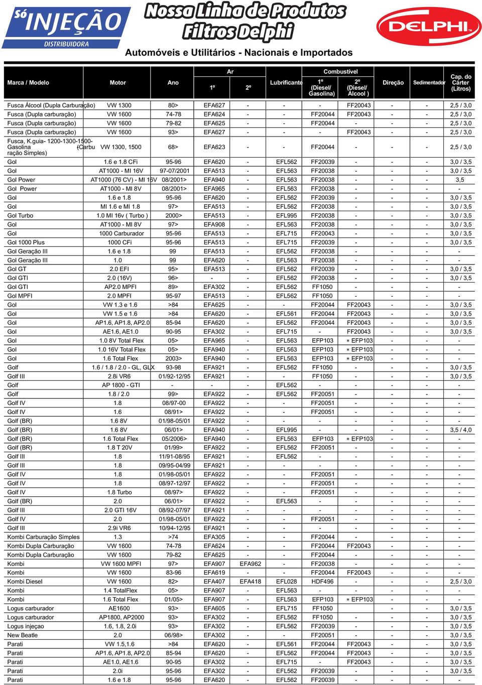 guia- 1200-1300-1500- Gasolina -(Carbu VW 1300, 1500 68> EFA623 - - FF20044 - - - 2,5 / 3,0 ração Simples) Gol 1.6 e 1.