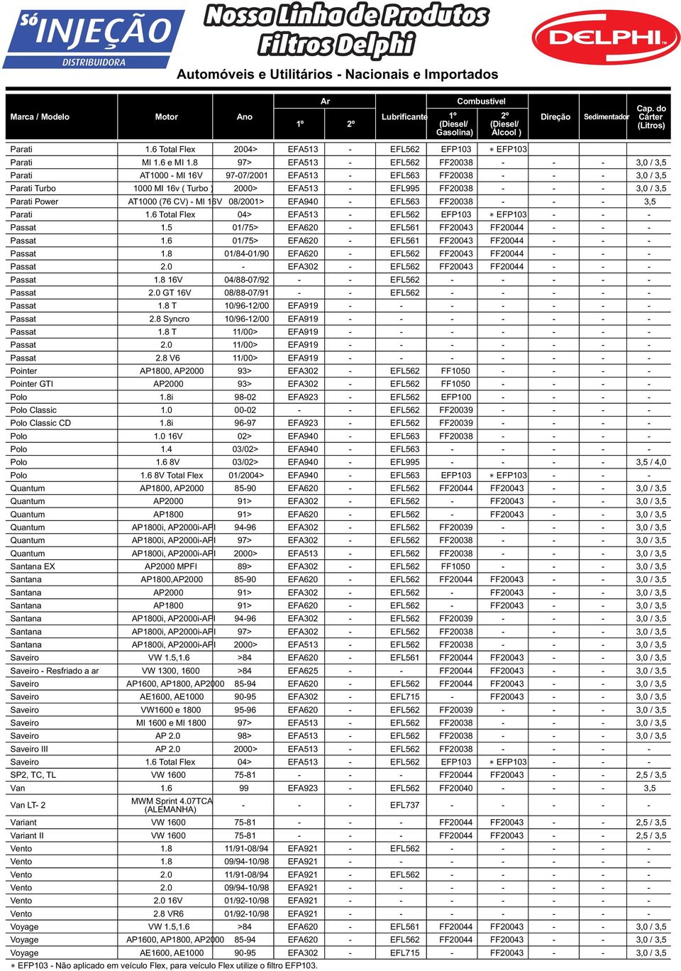 3,5 Parati Power AT1000 (76 CV) - MI 16V 08/2001> EFA940 - EFL563 FF20038 - - - 3,5 Parati 1.6 Total Flex 04> EFA513 - EFL562 EFP103 EFP103 - - - Passat 1.