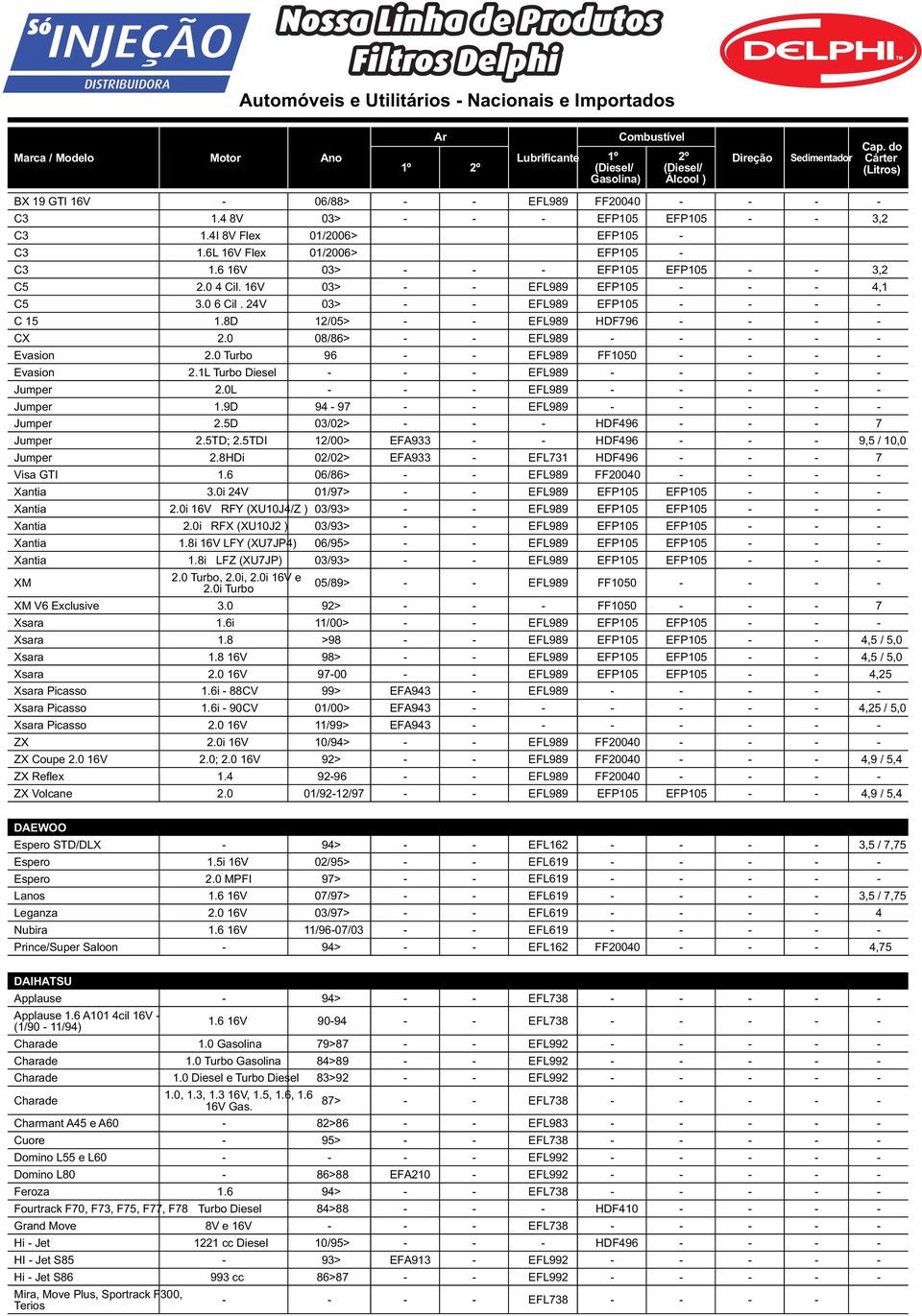 0 08/86> - - EFL989 - - - - - Evasion 2.0 Turbo 96 - - EFL989 FF1050 - - - - Evasion 2.1L Turbo Diesel - - - EFL989 - - - - - Jumper 2.0L - - - EFL989 - - - - - Jumper 1.