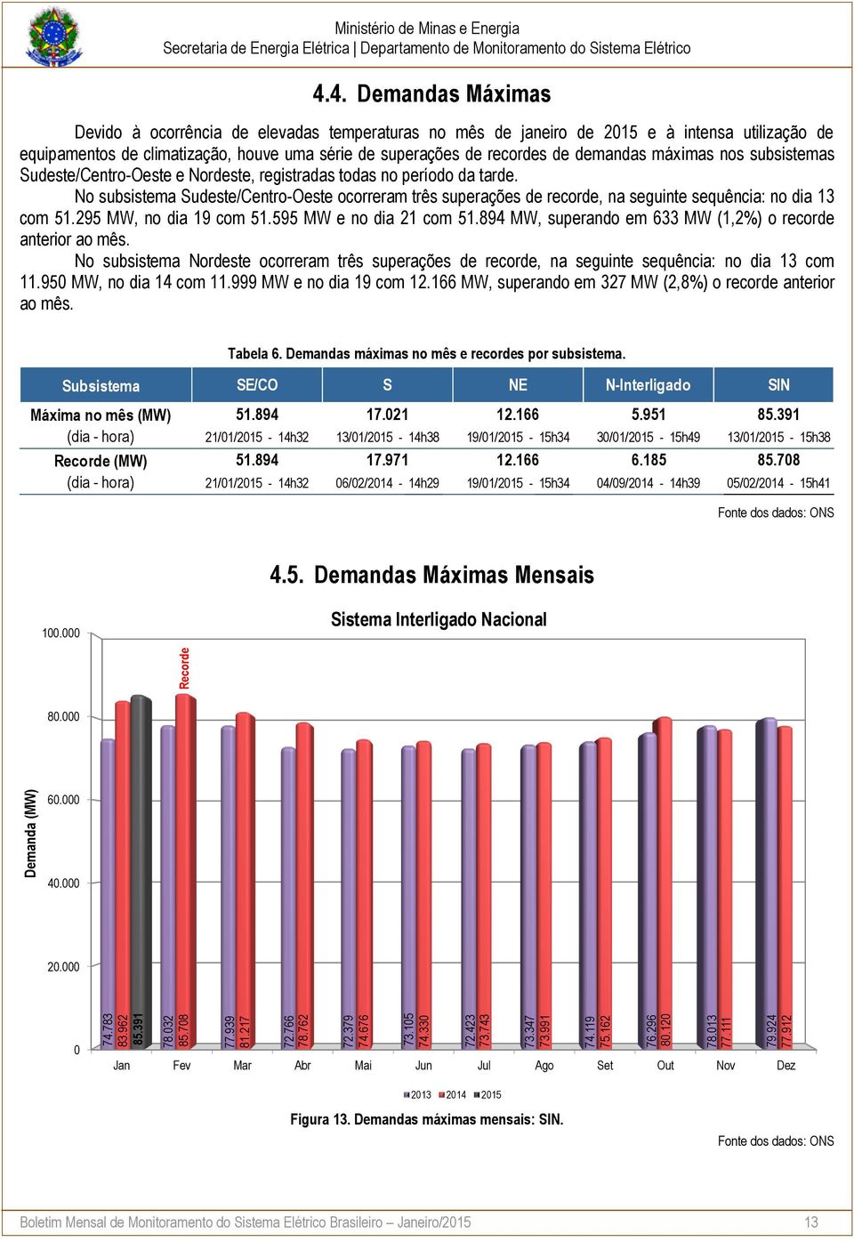 máximas nos subsistemas Sudeste/Centro-Oeste e Nordeste, registradas todas no período da tarde.