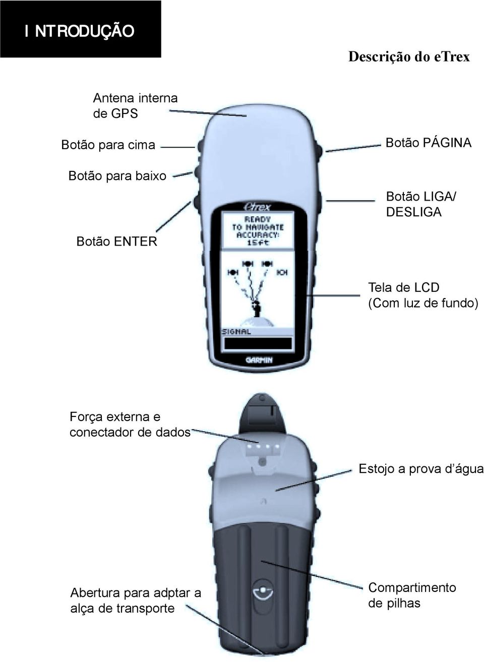 LCD (Com luz de fundo) Força externa e conectador de dados Estojo a