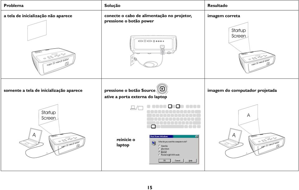 somente a tela de inicialização aparece pressione o botão Source ative a porta