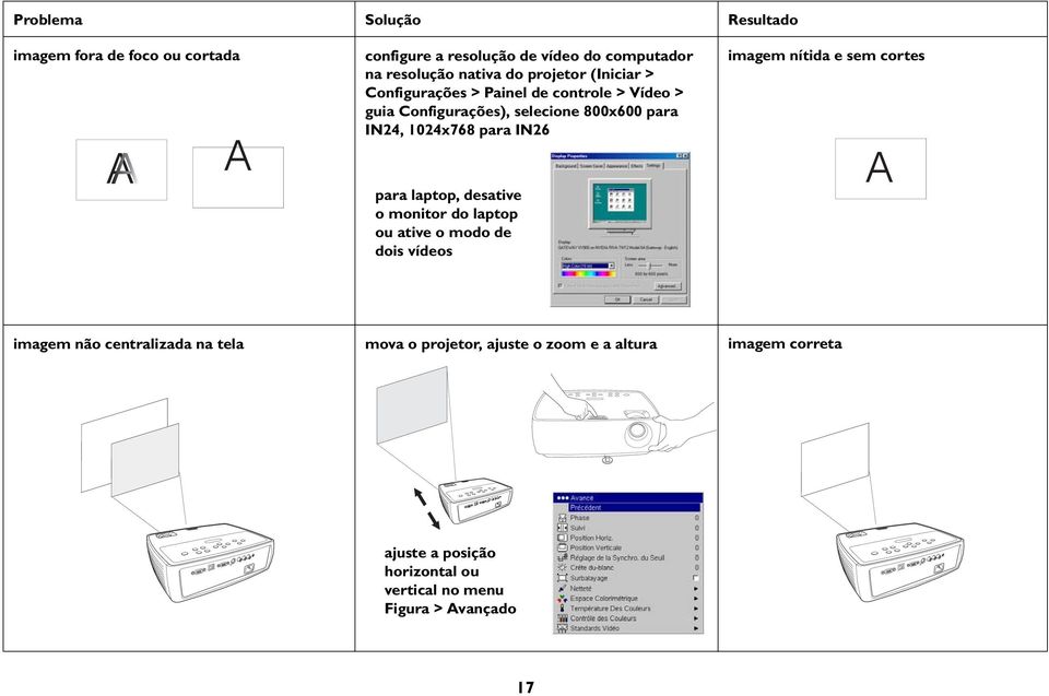 IN26 para laptop, desative o monitor do laptop ou ative o modo de dois vídeos imagem nítida e sem cortes A imagem não centralizada