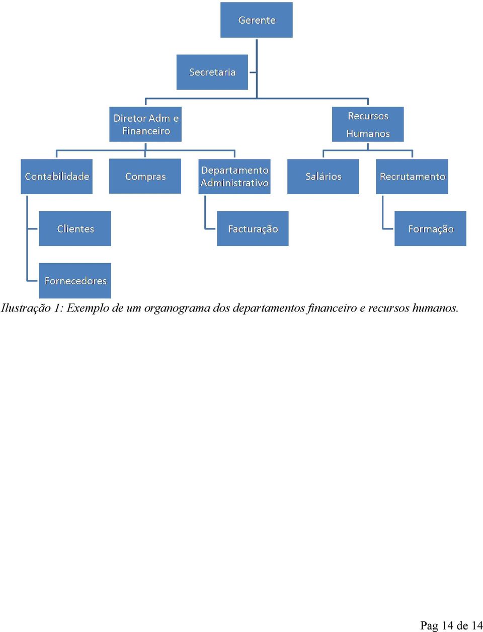 departamentos financeiro