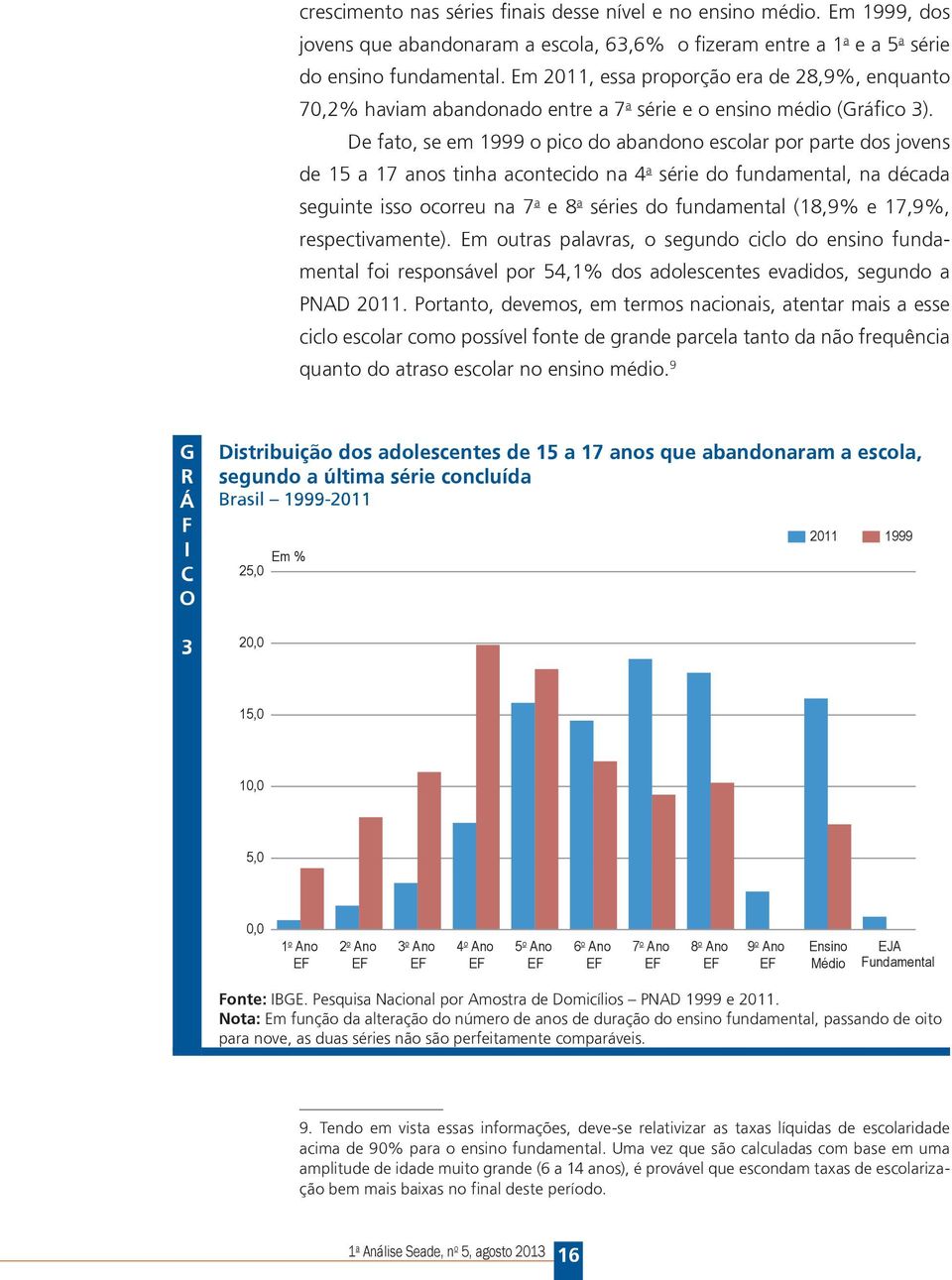 De fato, se em 1999 o pico do abandono escolar por parte dos jovens de 15 a 17 anos tinha acontecido na 4 a série do fundamental, na década seguinte isso ocorreu na 7 a e 8 a séries do fundamental