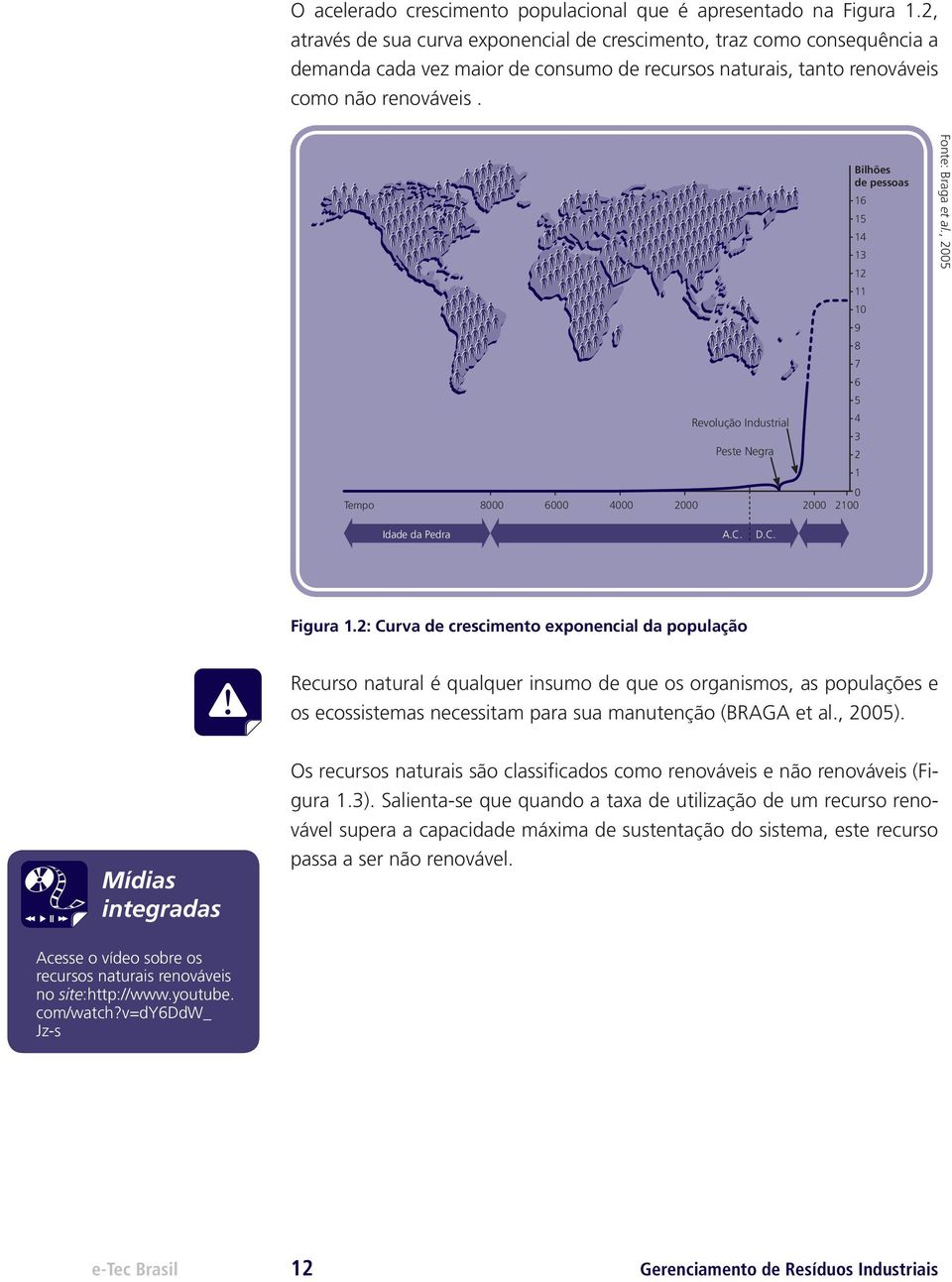 16 15 14 13 12 Fonte: Braga et al., 2005 Bilhões de pessoas 11 10 9 8 7 6 5 Revolução Industrial 4 3 Peste Negra 2 1 Tempo 8000 Idade da Pedra 6000 4000 0 2000 2100 2000 A.C. D.C. Figura 1.