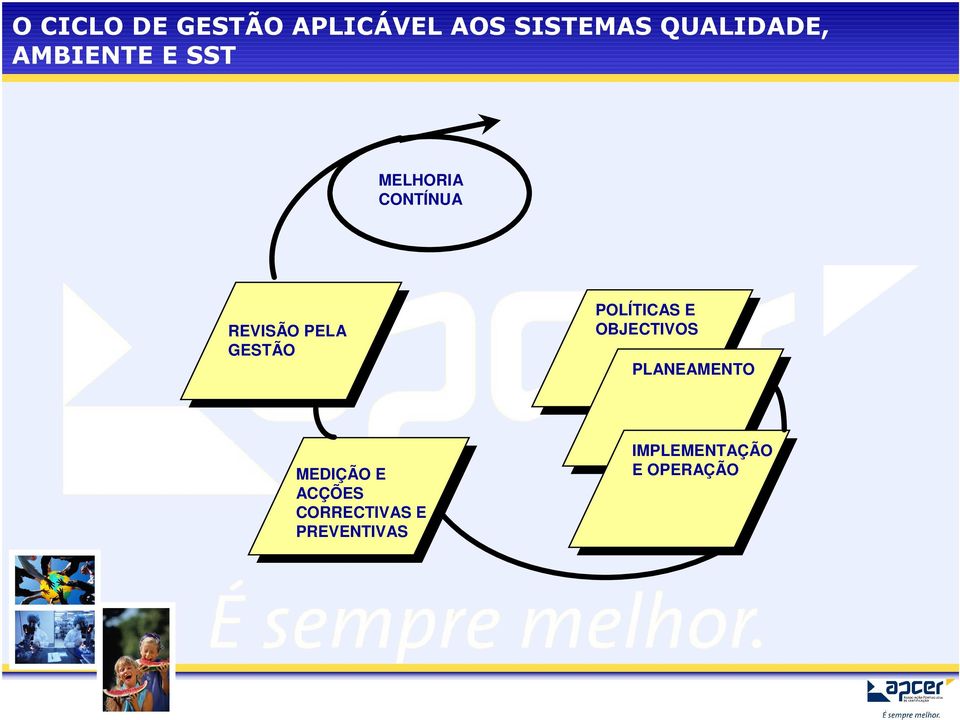 GESTÃO POLÍTICAS E OBJECTIVOS PLANEAMENTO MEDIÇÃO E