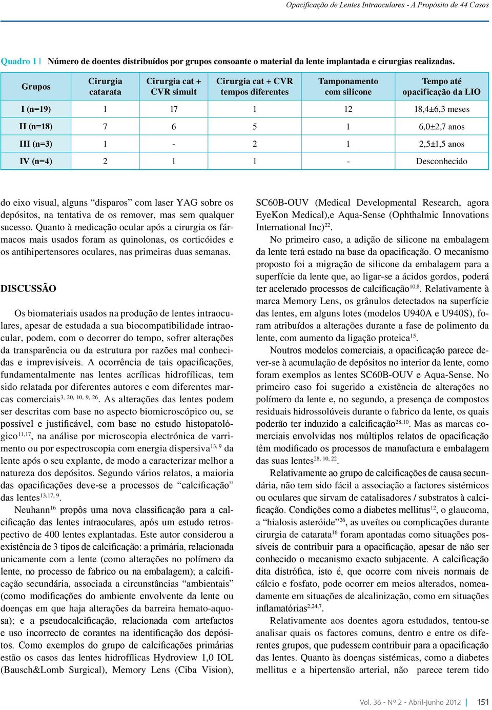 6,0±2,7 anos III (n=3) 1-2 1 2,5±1,5 anos IV (n=4) 2 1 1 - Desconhecido do eixo visual, alguns disparos com laser YAG sobre os depósitos, na tentativa de os remover, mas sem qualquer sucesso.