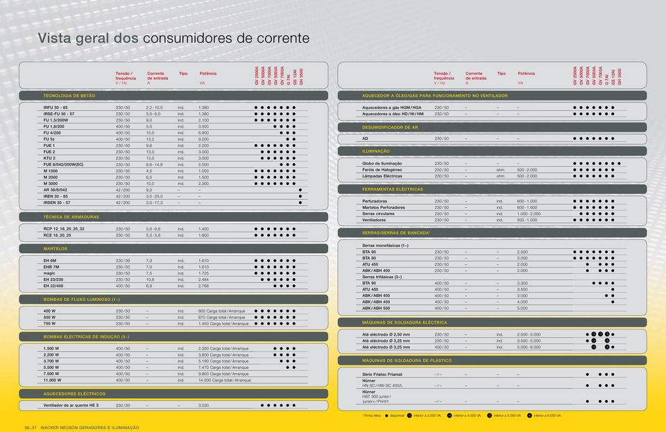 2,2-10,0 ind. 1.380 IRSE-FU 30-57 / 50 3,5-6,0 ind. 1.380 FU 1,5/200W / 50 9,0 ind. 2.100 FU 1,8/200 400 / 50 5,0 ind. 3.500 FU 4/200 400 / 50 10,0 ind. 6.900 FU 5z 400 / 50 13,2 ind. 9.200 FUE 1 / 50 9,6 ind.