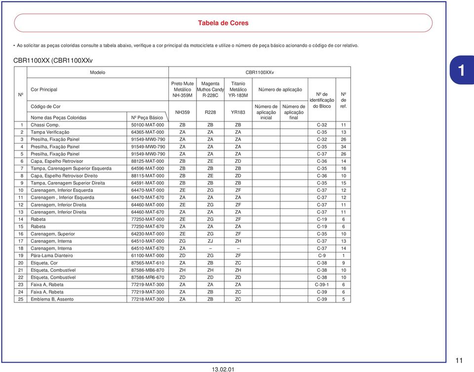 Número de do Bloco ref. NH59 R228 YR18 aplicação aplicação Nome das Peças Coloridas Peça Básico inicial final 1 Chassi Comp.