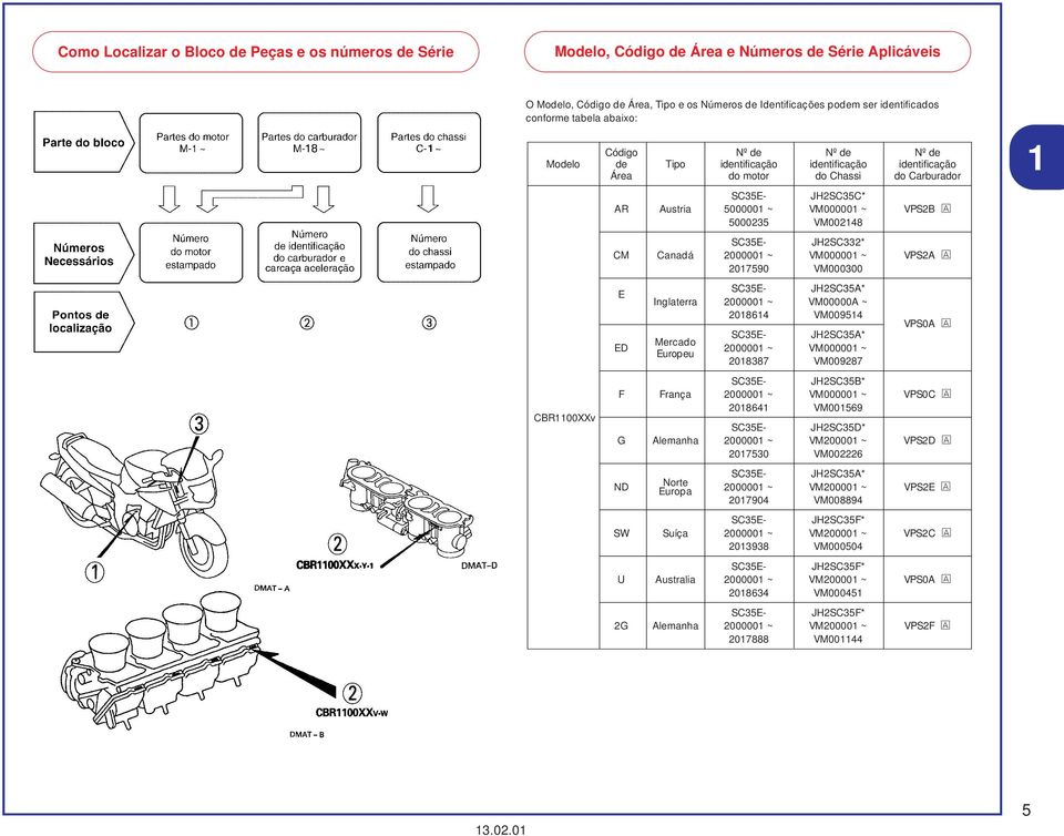 VM002148 SC5E- JH2SC2* CM Canadá 2000001 ~ VM000001 ~ VPS2A A 2017590 VM00000 E SC5E- JH2SC5A* Inglaterra 2000001 ~ VM00000A ~ 2018614 VM009514 VPS0A A ED SC5E- JH2SC5A* Mercado 2000001 ~ VM000001 ~