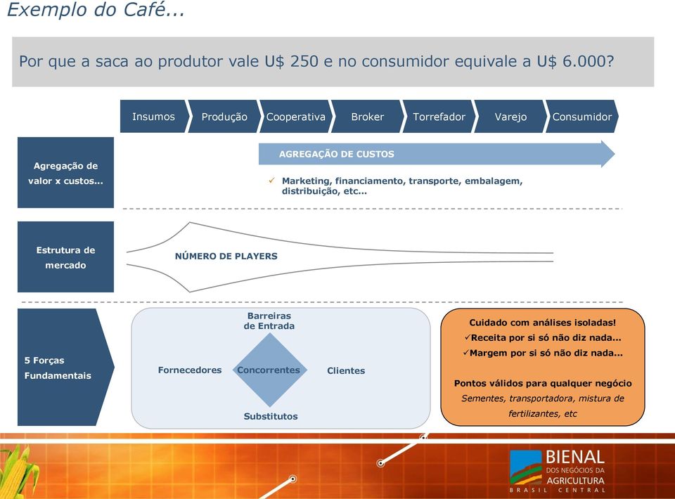 .. AGREGAÇÃO DE CUSTOS Marketing, financiamento, transporte, embalagem, distribuição, etc.